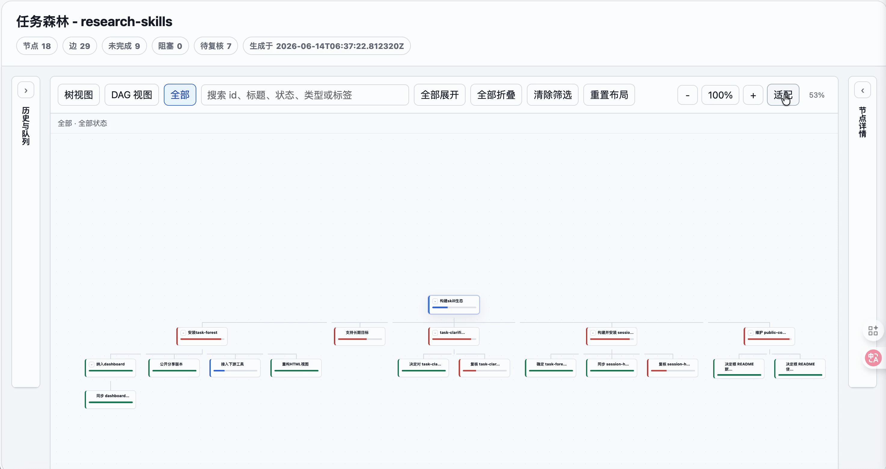 task-forest 导出的任务关系树和 session 更新流程