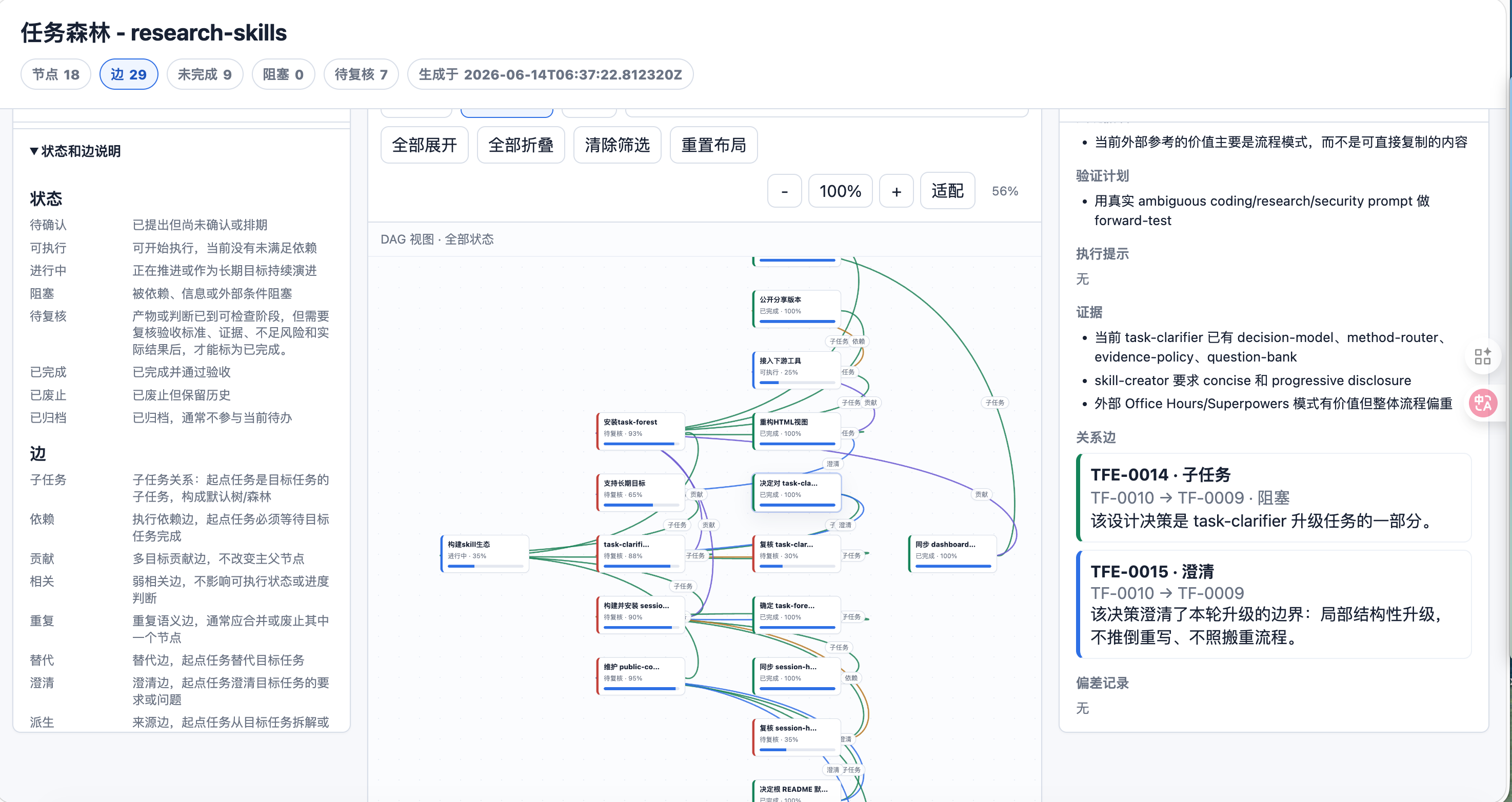 task-forest live DAG 关系视图