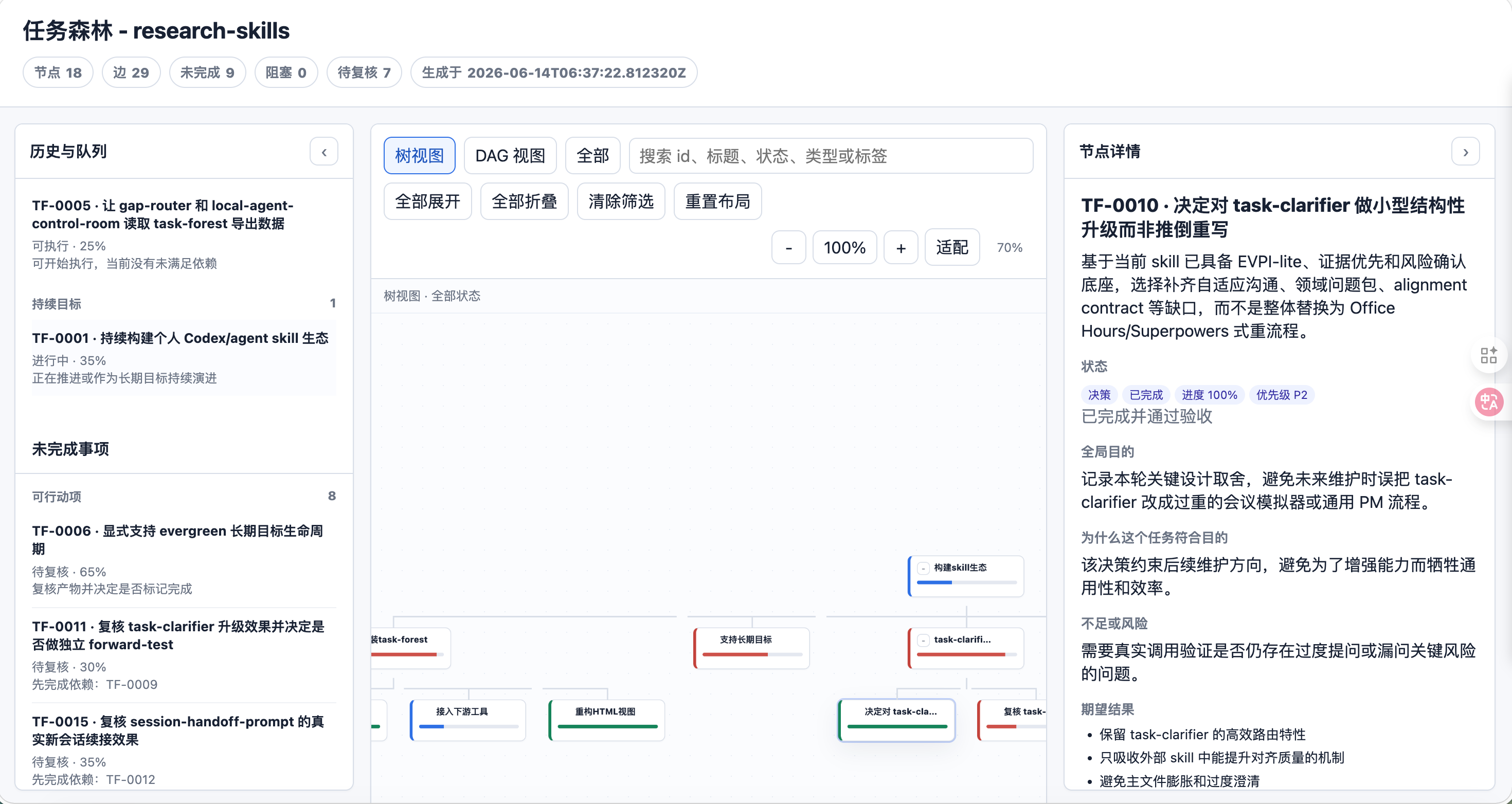 task-forest 任务详情、目的、要求、证据和调度建议